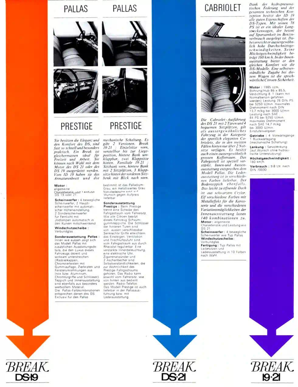 1968 Citroën DS range: Pallas, Prestige, and Cabriolet models